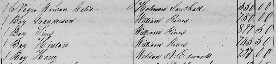 Slaves Held by William McGuffey Rives of Warren County, North Carolina ...